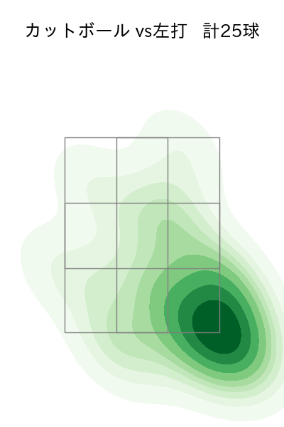 大竹 耕太郎 配球ヒートマップ(2025年9月)