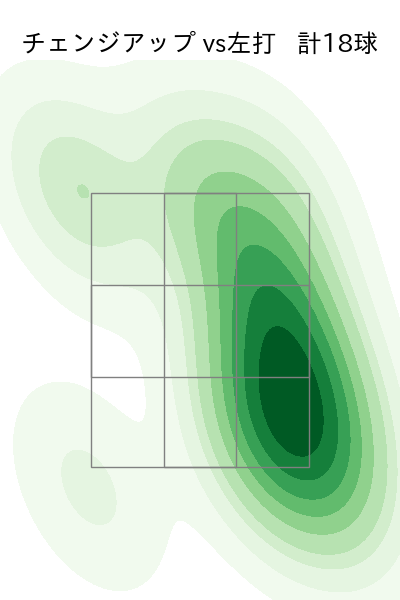大竹 耕太郎 配球ヒートマップ(2025年9月)