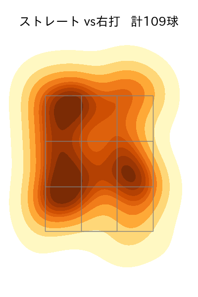 大竹 耕太郎 配球ヒートマップ(2025年9月)