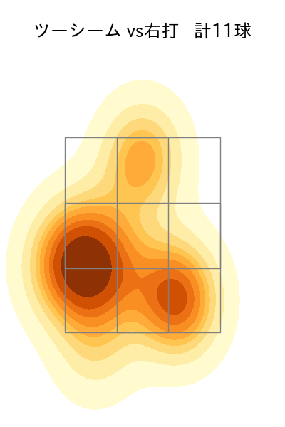 大竹 耕太郎 配球ヒートマップ(2025年9月)