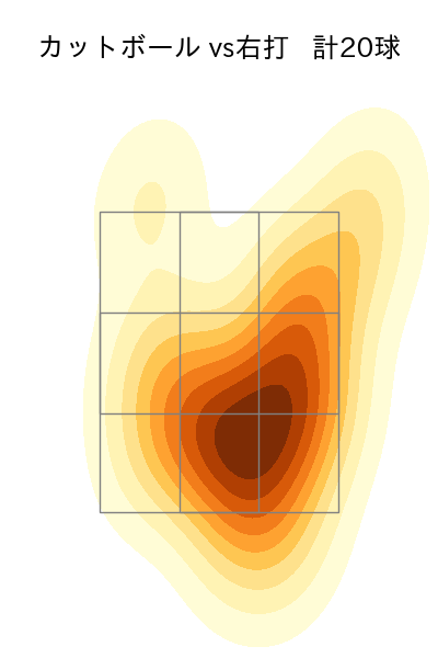 大竹 耕太郎 配球ヒートマップ(2025年9月)