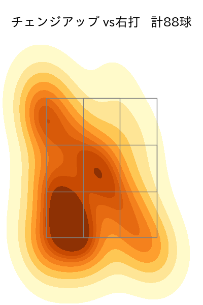 大竹 耕太郎 配球ヒートマップ(2025年9月)