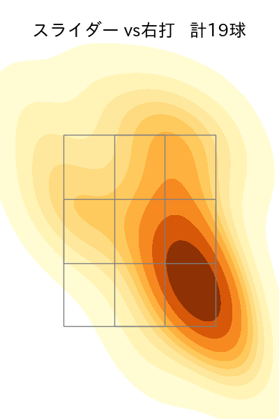 大竹 耕太郎 配球ヒートマップ(2025年9月)