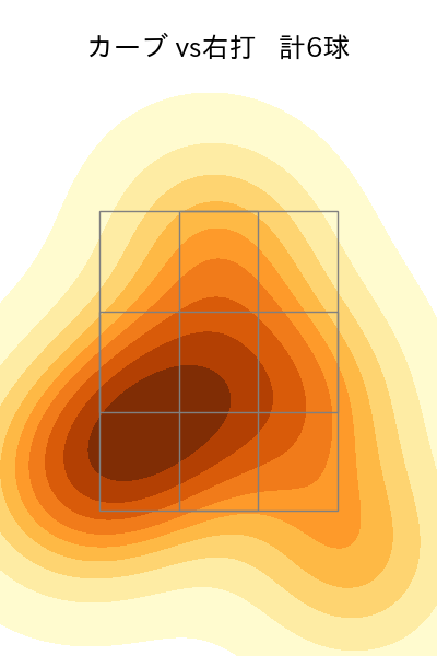 大竹 耕太郎 配球ヒートマップ(2025年9月)