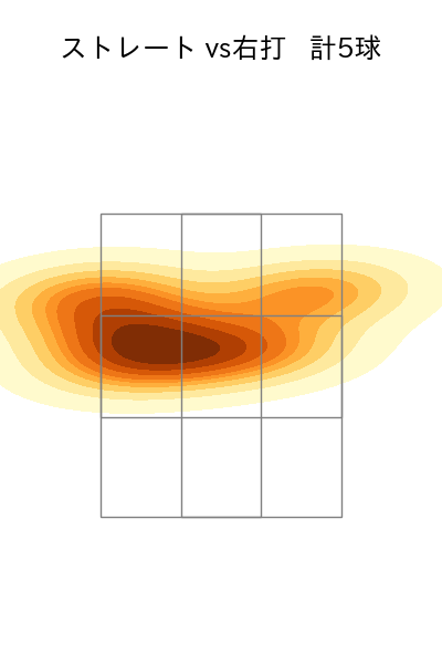 石黒 佑弥 配球ヒートマップ(2025年9月)
