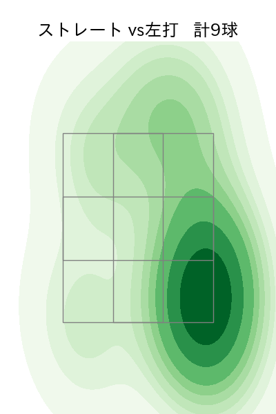 湯浅 京己 配球ヒートマップ(2025年9月)