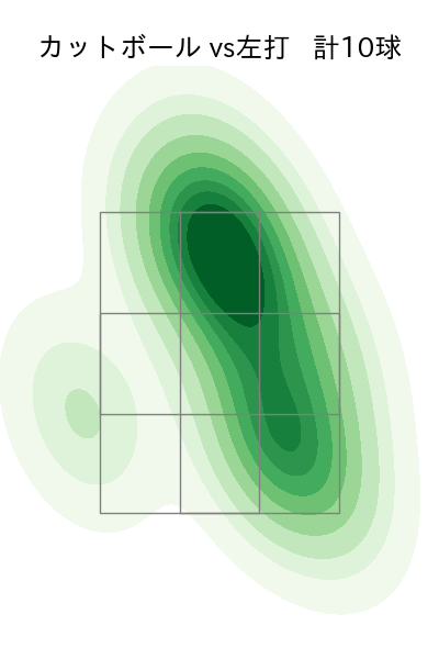 湯浅 京己 配球ヒートマップ(2025年9月)