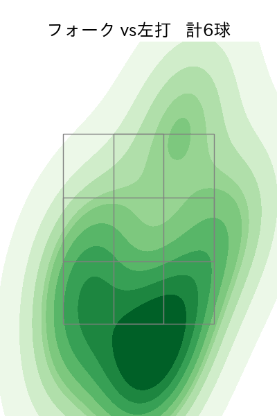 湯浅 京己 配球ヒートマップ(2025年9月)