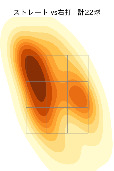 湯浅 京己 配球ヒートマップ(2025年9月)