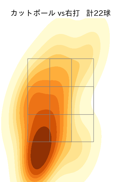 湯浅 京己 配球ヒートマップ(2025年9月)
