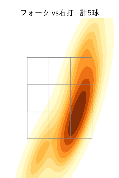 湯浅 京己 配球ヒートマップ(2025年9月)