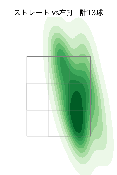 石井 大智 配球ヒートマップ(2025年9月)