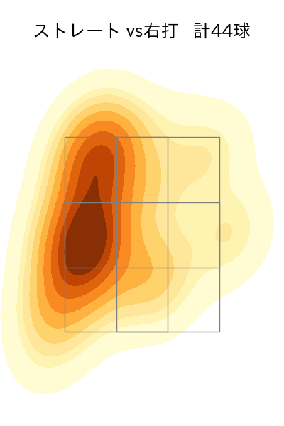 石井 大智 配球ヒートマップ(2025年9月)