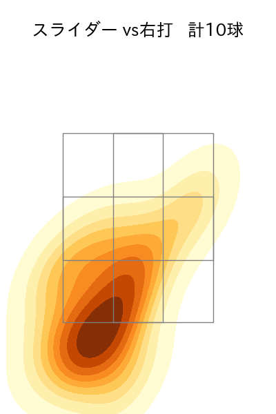 石井 大智 配球ヒートマップ(2025年9月)