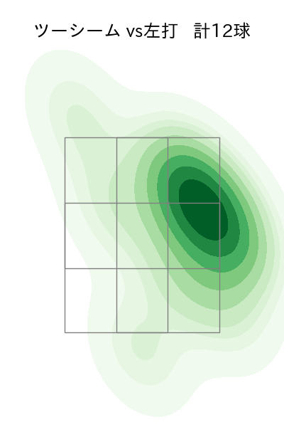 ハートウィグ 配球ヒートマップ(2025年9月)