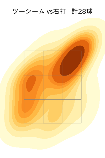 ハートウィグ 配球ヒートマップ(2025年9月)