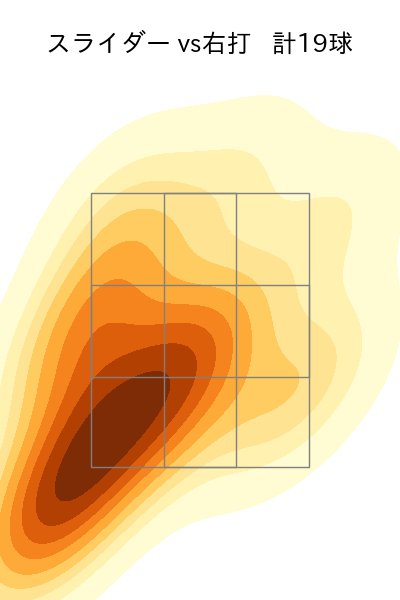 ハートウィグ 配球ヒートマップ(2025年9月)