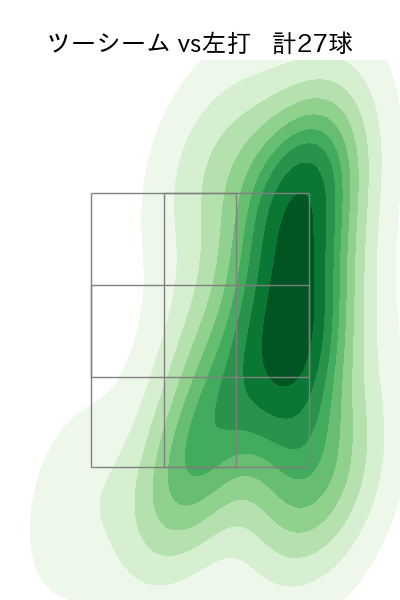 ドリス 配球ヒートマップ(2025年9月)
