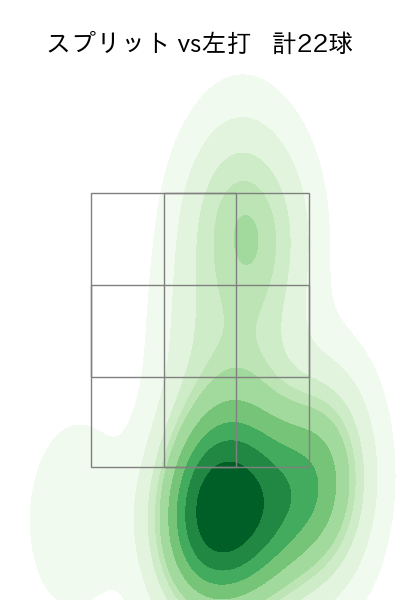 ドリス 配球ヒートマップ(2025年9月)