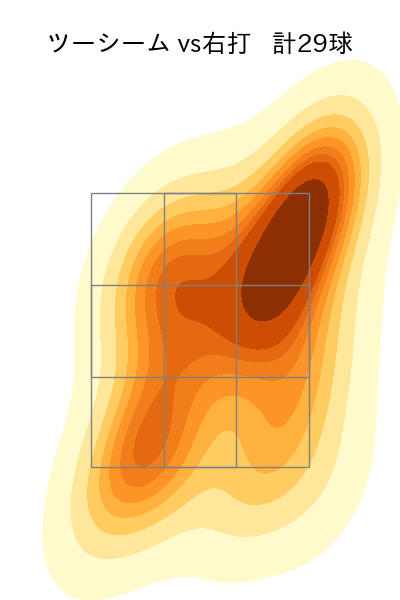ドリス 配球ヒートマップ(2025年9月)