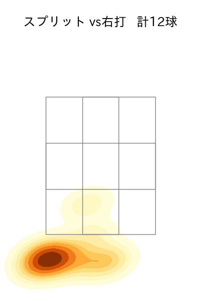 ドリス 配球ヒートマップ(2025年9月)