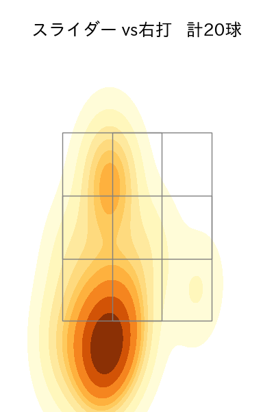 ドリス 配球ヒートマップ(2025年9月)