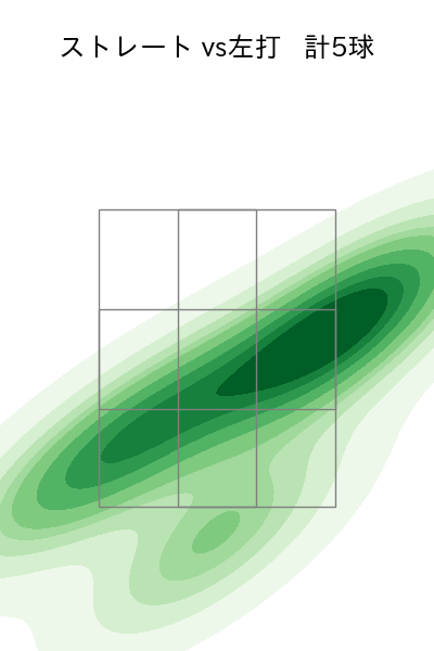 畠 世周 配球ヒートマップ(2025年10月)