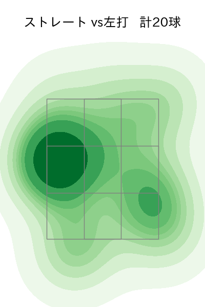 村上 頌樹 配球ヒートマップ(2025年10月)