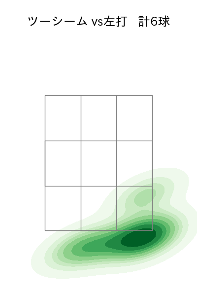 村上 頌樹 配球ヒートマップ(2025年10月)