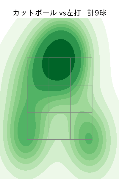 村上 頌樹 配球ヒートマップ(2025年10月)