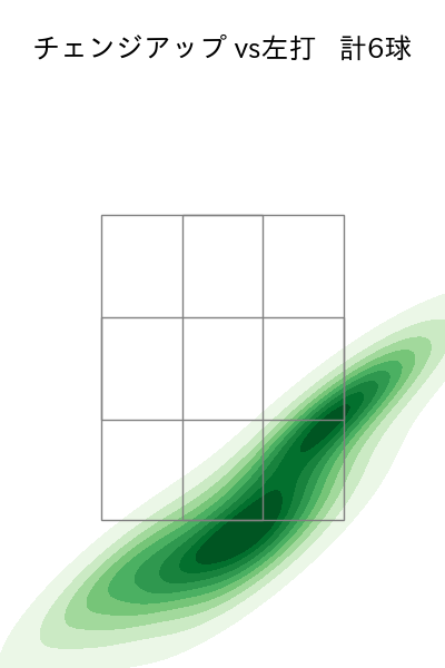 村上 頌樹 配球ヒートマップ(2025年10月)