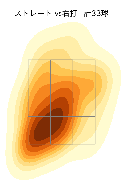 村上 頌樹 配球ヒートマップ(2025年10月)