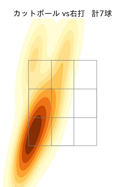 村上 頌樹 配球ヒートマップ(2025年10月)