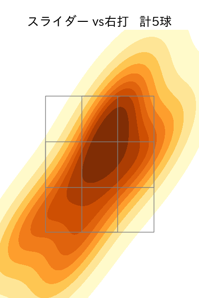 村上 頌樹 配球ヒートマップ(2025年10月)