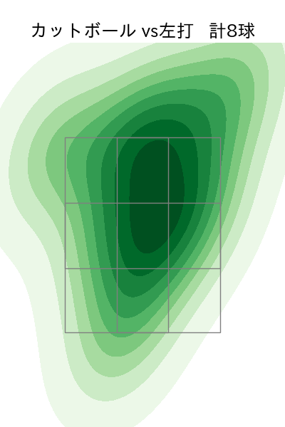 湯浅 京己 配球ヒートマップ(2025年10月)