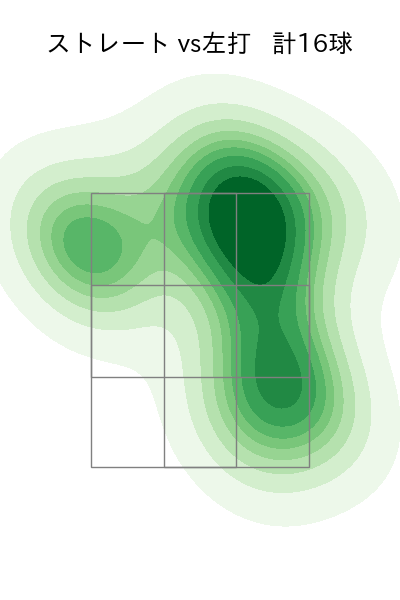 岩崎 優 配球ヒートマップ(2025年ps月)