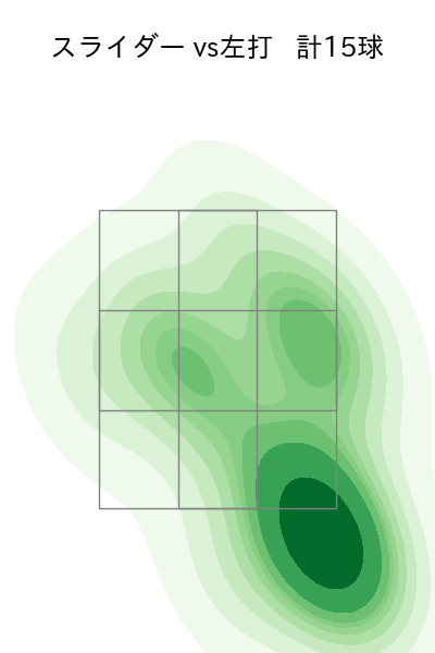 岩崎 優 配球ヒートマップ(2025年ps月)