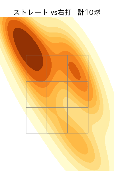 岩崎 優 配球ヒートマップ(2025年ps月)