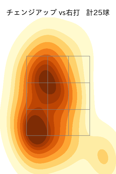 岩崎 優 配球ヒートマップ(2025年ps月)