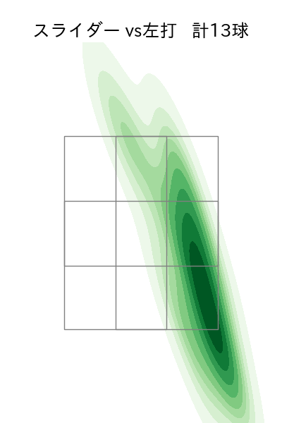岩貞 祐太 配球ヒートマップ(2025年ps月)