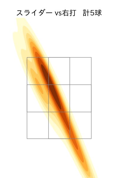 岩貞 祐太 配球ヒートマップ(2025年ps月)