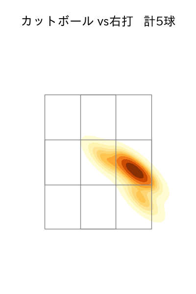 伊原 陵人 配球ヒートマップ(2025年ps月)