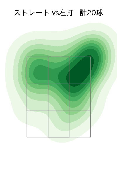 デュプランティエ 配球ヒートマップ(2025年ps月)