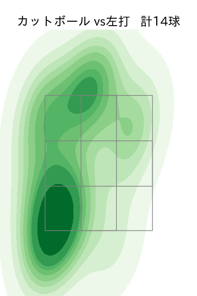 デュプランティエ 配球ヒートマップ(2025年ps月)