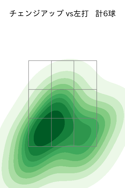 デュプランティエ 配球ヒートマップ(2025年ps月)