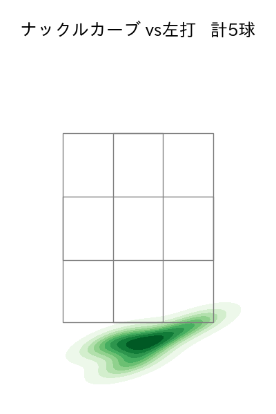 デュプランティエ 配球ヒートマップ(2025年ps月)