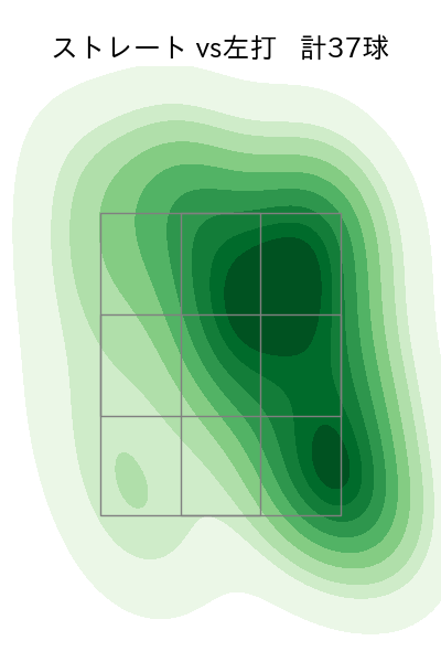 髙橋 遥人 配球ヒートマップ(2025年ps月)