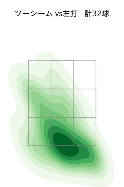 髙橋 遥人 配球ヒートマップ(2025年ps月)