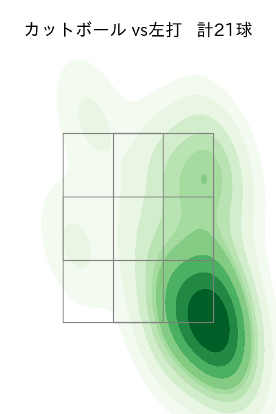髙橋 遥人 配球ヒートマップ(2025年ps月)