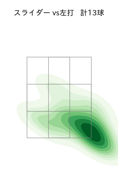 髙橋 遥人 配球ヒートマップ(2025年ps月)